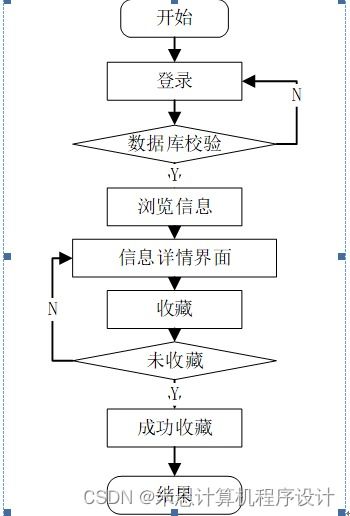 基于Django的商品數據化運營系統設計與實現