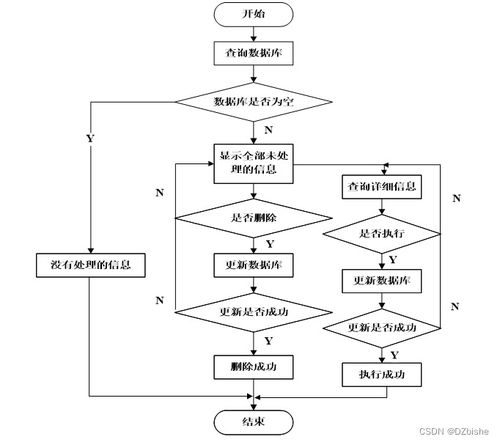 基于Web的電子產品銷售系統的設計與實現