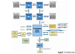 高性能計算在植物研究中的系統服務應用