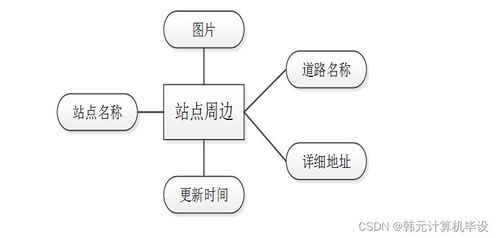 基于SSM框架的城市智慧地鐵管理系統(tǒng)設(shè)計(jì)與實(shí)現(xiàn)