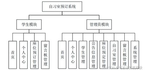 基于Spring Boot的自習室預訂系統設計與實現——計算機畢業設計源碼解析