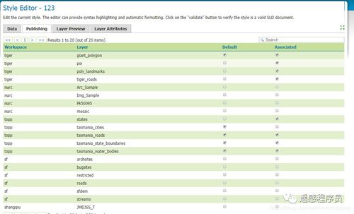GeoServer地圖發(fā)布服務(wù)教程 從零開(kāi)始構(gòu)建你的Web地圖服務(wù)