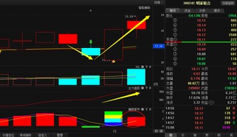 探析某股跌至18元后蓄勢待發，廣告代理業務能否引爆“暴漲”行情？
